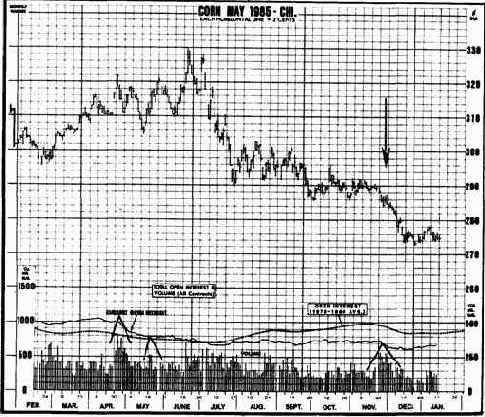 Особенности интерпретации объема