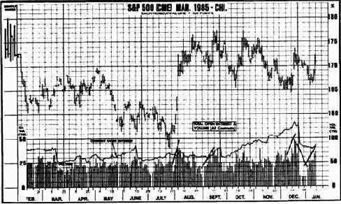 Еще один пример изменения