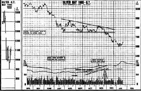 объем как подтверждающий индикатор в анализе ценовых моделей
