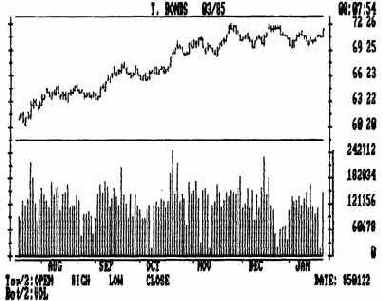 Индикатор obv (on balance volume)
