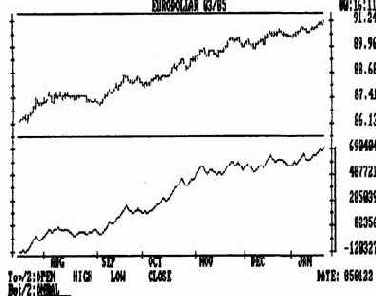Индикатор va (volume accumulation) как альтернатива кривой obv