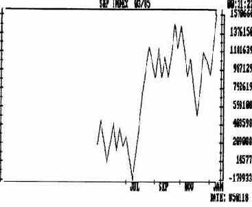 На недельных графиках также