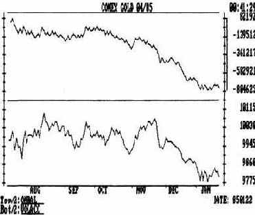 Пример сопоставления индикатора OBV