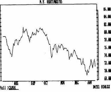Пример графика, на котором