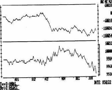 Еще один пример сопоставления