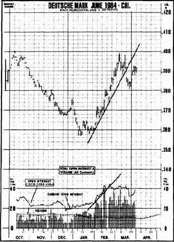 Вынужденная ликвидация этих длинных позиций