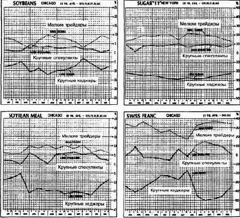 Графики, иллюстрирующие сезонные настроения