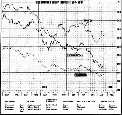 Пример групповых индексов CRB.