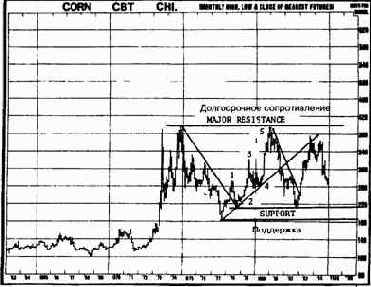 в 1980 году рост цен