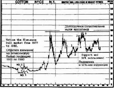 Обратите внимание, что долгосрочный