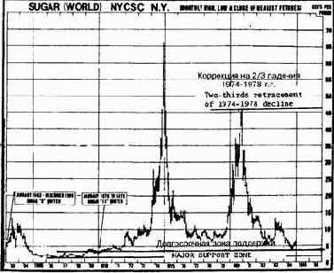 ПРИМЕРЫ ГРАФИКОВ 8