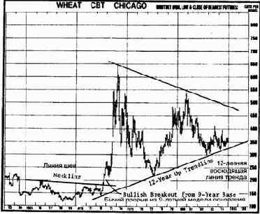 ПРИМЕРЫ ГРАФИКОВ 10