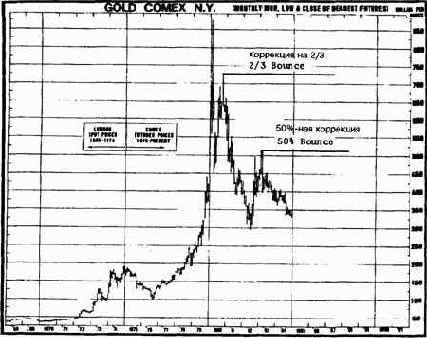 ПРИМЕРЫ ГРАФИКОВ 11