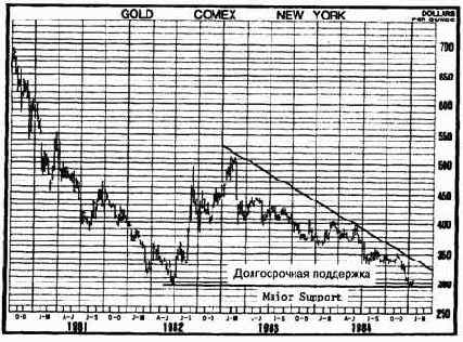 ПРИМЕРЫ ГРАФИКОВ 12