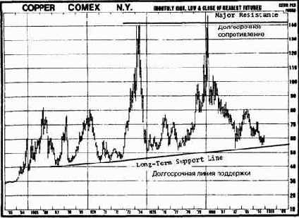 ПРИМЕРЫ ГРАФИКОВ 13