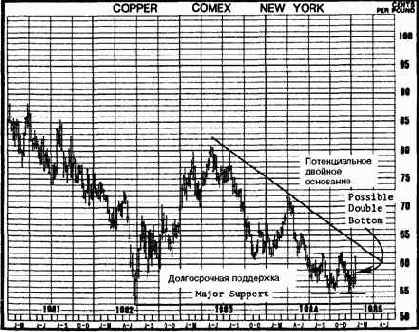 ПРИМЕРЫ ГРАФИКОВ 14