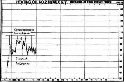 ПРИМЕРЫ ГРАФИКОВ 15