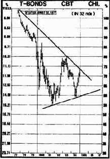 ПРИМЕРЫ ГРАФИКОВ 18