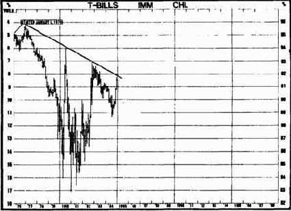 б Обратите внимание на долгосрочную