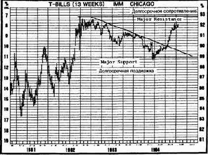 ПРИМЕРЫ ГРАФИКОВ 20