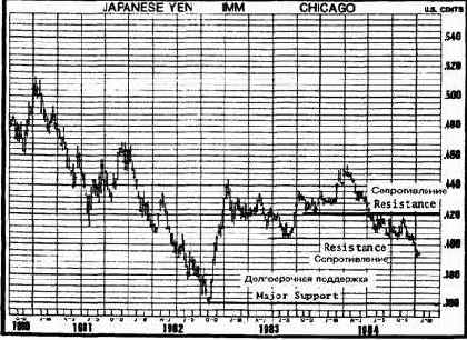 ПРИМЕРЫ ГРАФИКОВ 22