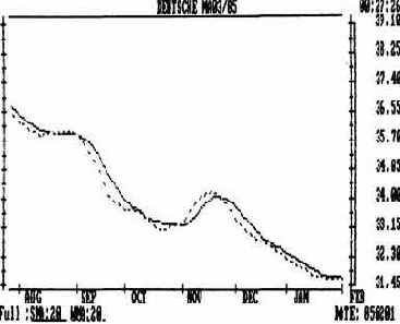 Какие цены усреднять ?