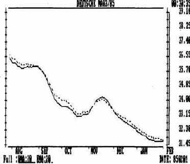 Простое среднее скользящее