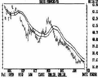 low band) лежат не цены