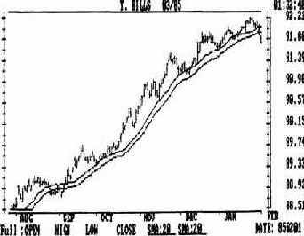 Еще один пример полосы