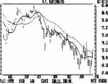 Еще один пример использования