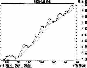 о скорой возможности открытия длинной