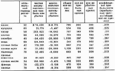 Сводная таблица результатов тестирования
