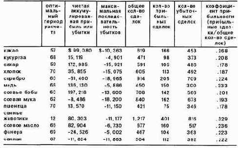 Сводная таблица результатов тестирования