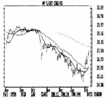 Обратите внимание, насколько уверенно они