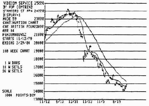 С другой стороны, средние скользящие