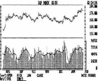 Использование средних скользящих в качестве осцилляторов
