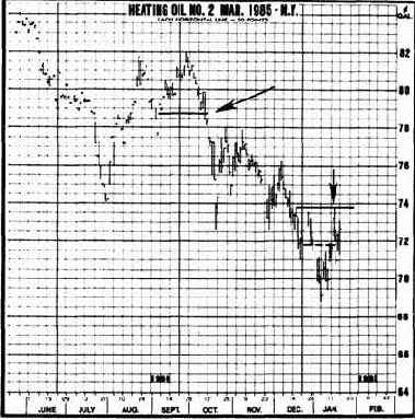 Рассматривая средние скользящие, мы уже