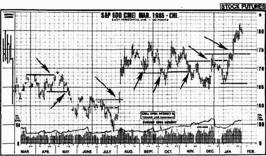 На этом графике показаны
