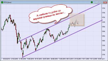 ���������� �. - ������� �� ������ ���