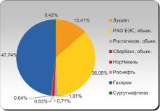 ���������� �. - ����� ����� ��������� � ��������