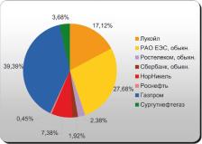 ���������� �. - ����� ����� ��������� � ��������