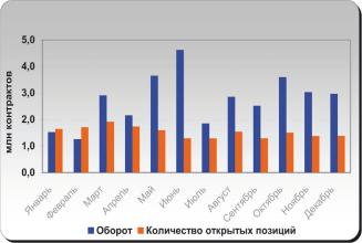 ���������� �. - ����� ����� ��������� � ��������