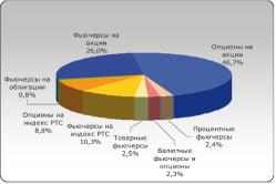 ���������� �. - ����� ����� ��������� � ��������