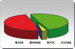 ���������� �. - ����� ����� ��������� � ��������