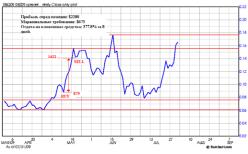 ���� �. - ����� �����-���������