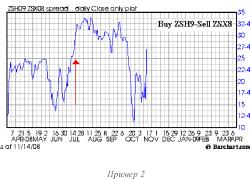 ���� �. - ����� �����-���������