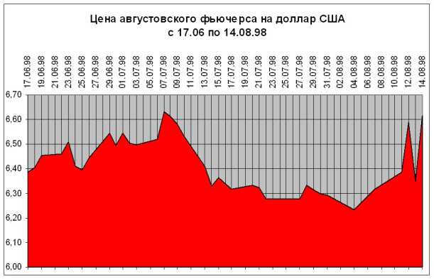 ����������� ��������� ������������� �� ��