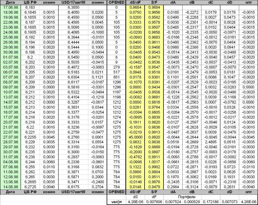 ����������� ��������� ������������� �� ��