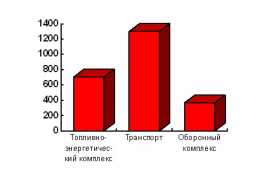 ������ �������� �������������� ��������� � ���������� ��������� ������