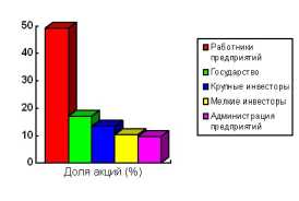 ��������������� ����������� ��������